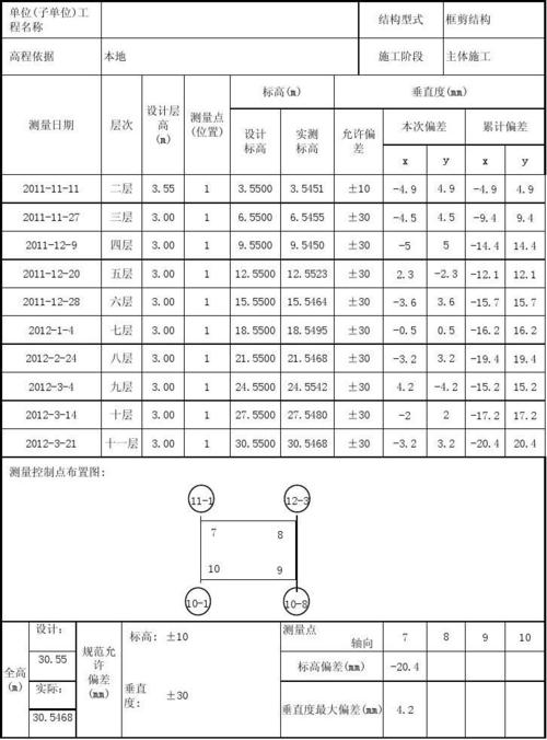 标高控制（标高控制点由谁来提供）