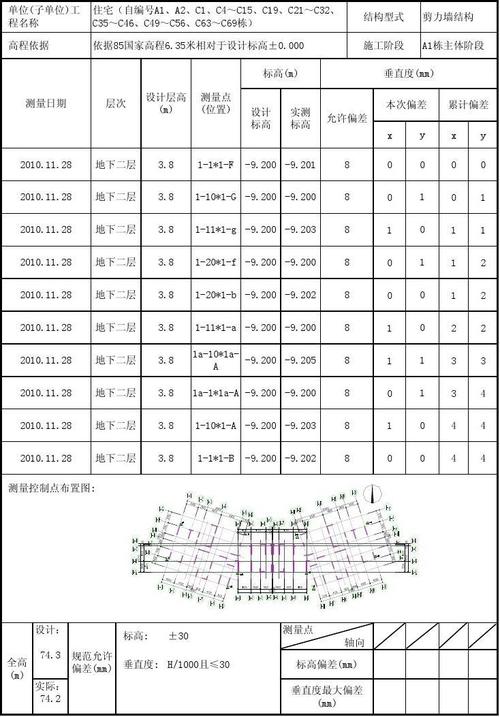 标高控制（标高控制点由谁来提供）