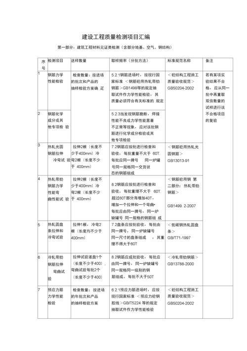 验收标准（验收标准常用术语）