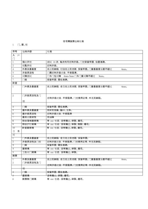 验收标准（验收标准常用术语）