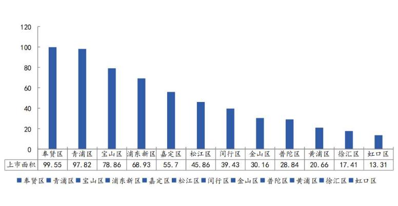 上海人均居住面积（上海人均居住面积最低标准）