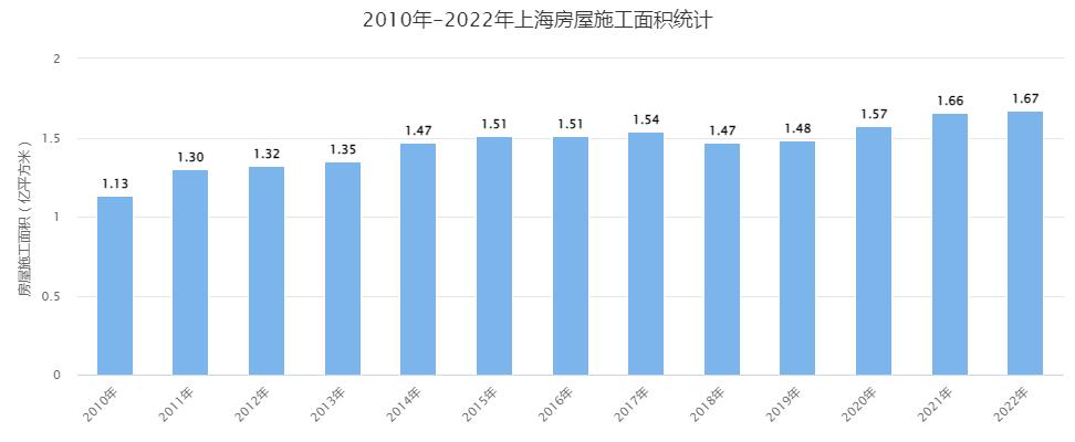 上海人均居住面积（上海人均居住面积最低标准）