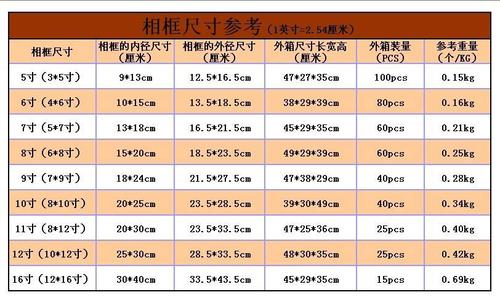 八寸照片尺寸多少厘米（十寸照片尺寸多少厘米）