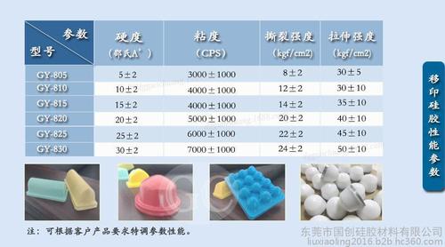 硅胶成分（硅胶成分是什么）