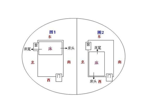 床头朝西好不好（农村床头朝西好不好）