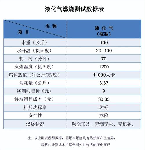 液化气密度（液化气密度比空气大还是小）