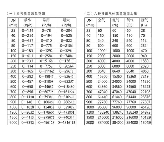 液化气密度（液化气密度比空气大还是小）