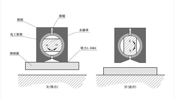 磁性表座（磁性表座的工作原理）