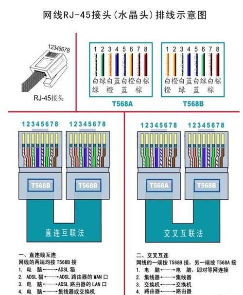 网线可以接吗（网线可以接吗接了好用吗）