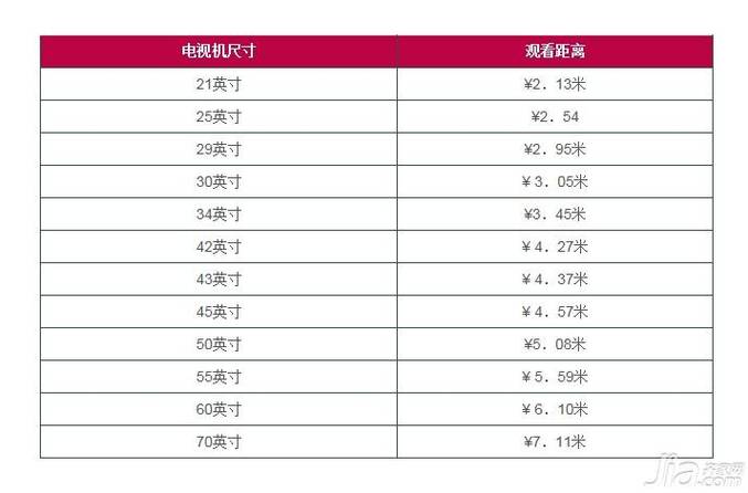 50寸是多少厘米（50寸是多少厘米电视机）