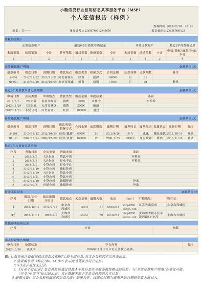 自置房是什么意思（征信报告上自置房是什么意思）