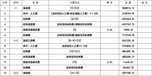 建筑工程预算成本（建筑预算成本与实际成本）