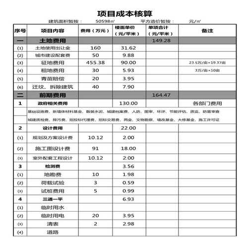 建筑工程预算成本（建筑预算成本与实际成本）