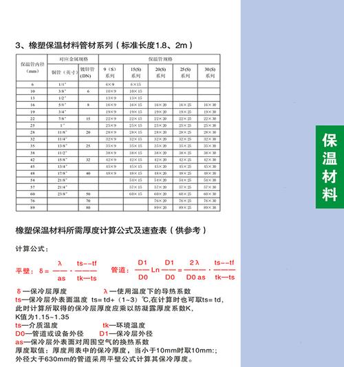 管道保温材料（管道保温材料规格表）