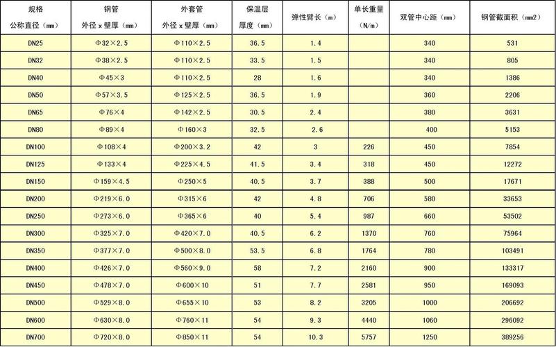 管道保温材料（管道保温材料规格表）