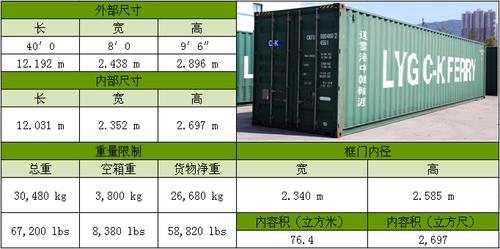 40寸（40寸集装箱多长多宽多高）