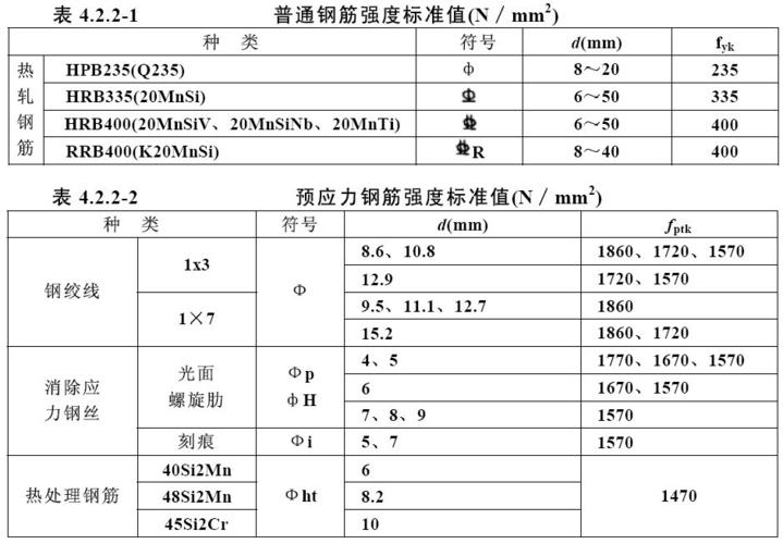 冷轧带肋钢筋符号（冷轧带肋钢筋牌号表示）