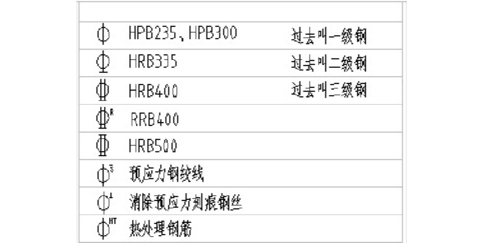 冷轧带肋钢筋符号（冷轧带肋钢筋牌号表示）