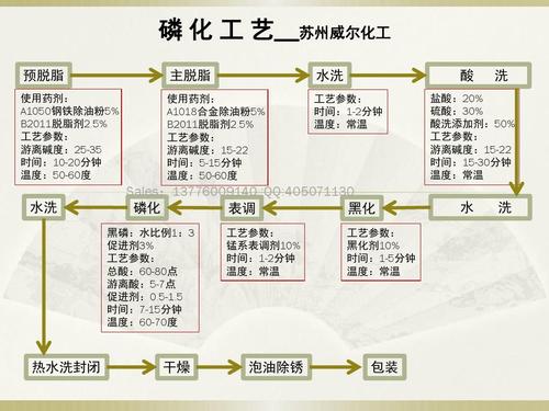 磷化处理（磷化处理的作用和原理）