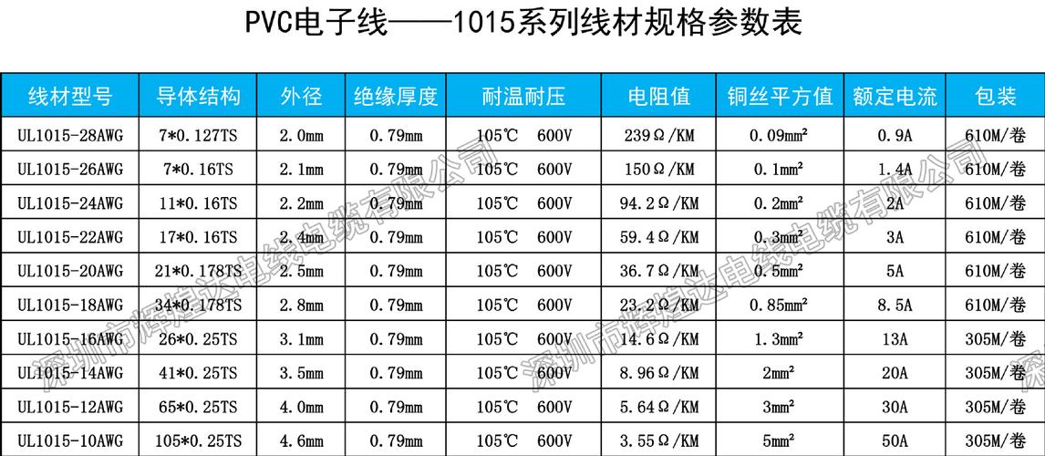 耐高温电线（耐高温电线型号规格表）