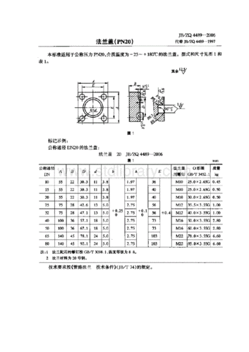 法兰盖（法兰盖套什么定额）