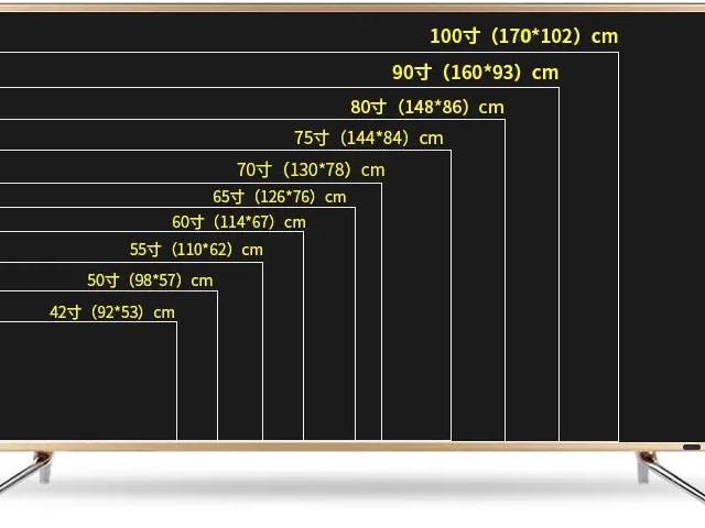 电视机尺寸大全（电视机尺寸一览表长宽）