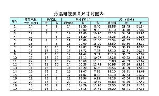 电视机尺寸大全（电视机尺寸一览表长宽）