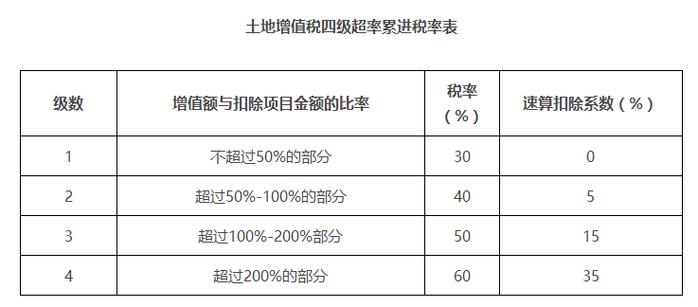 买土地（买土地需要交什么税）