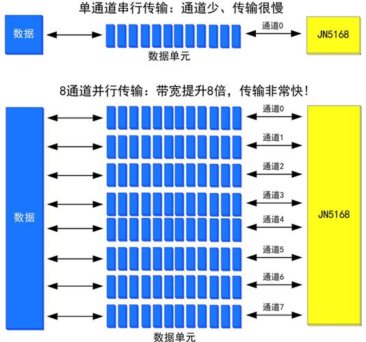 串行和并行的区别（项目串行和并行的区别）