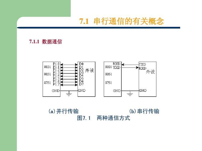 串行和并行的区别（项目串行和并行的区别）