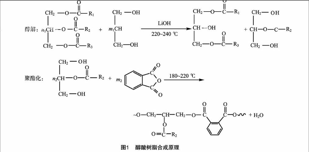 醇酸树脂（醇酸树脂的合成方法有哪些）