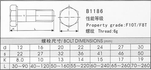 高强螺栓（高强螺栓109级价格）