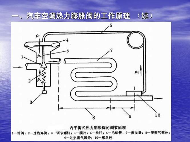 汽车空调膨胀阀（汽车空调膨胀阀的作用）