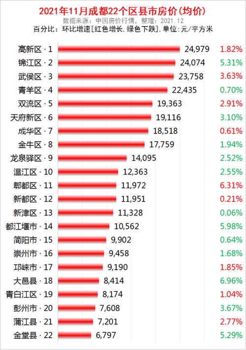 新都房价（成都新都房价）