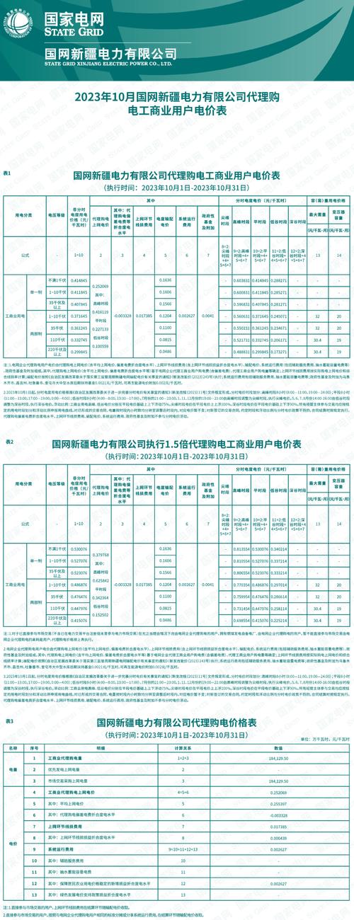 电价（电价上涨2023）