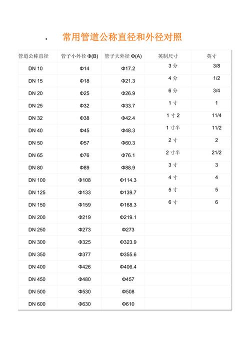 pvc管径（pvc管径尺寸对照表图片）