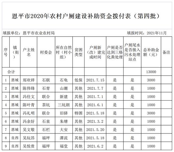 农村厕所改造（农村户厕改造补贴标准）