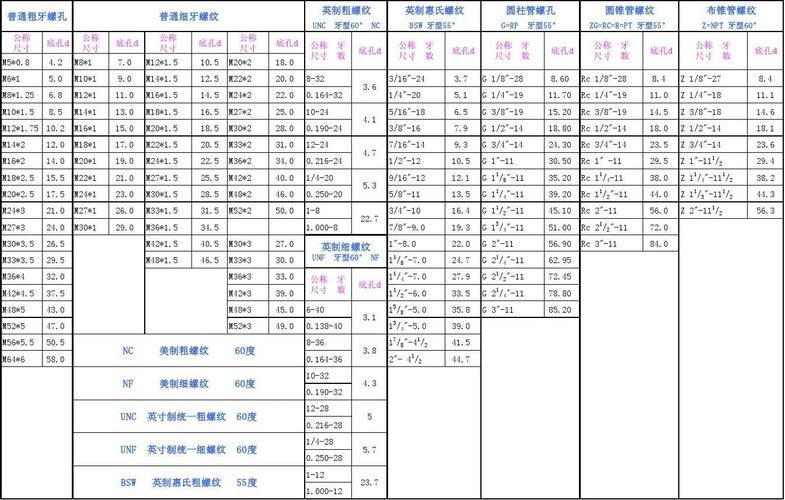 M12（m12螺纹底孔多大）