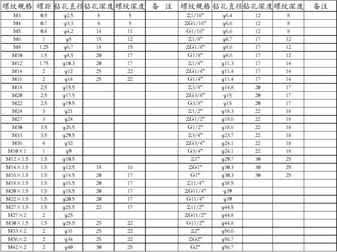 M12（m12螺纹底孔多大）