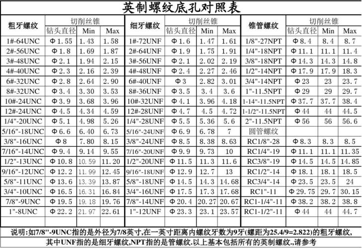 M12（m12螺纹底孔多大）