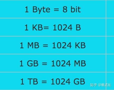 byte和bit的区别（byte 和 bit）