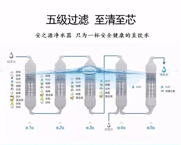 家用净水器选择（家用净水器选择RO机还是超滤机）