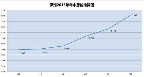 河北保定房价（河北保定房价走势图最新消息）