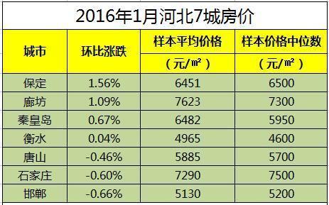 河北保定房价（河北保定房价走势图最新消息）