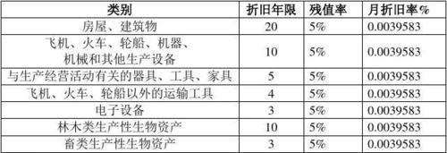 空调的折旧年限（空调的折旧年限和残值率）