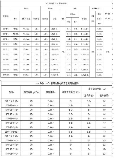 铜芯电缆规格型号（铜芯电缆规格型号有几种）