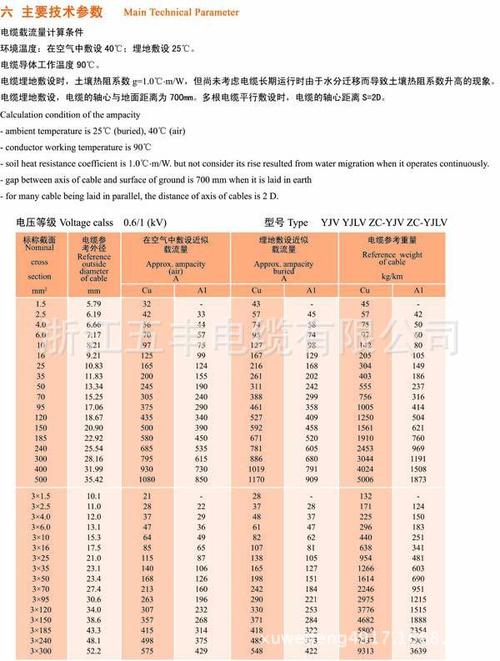 铜芯电缆规格型号（铜芯电缆规格型号有几种）