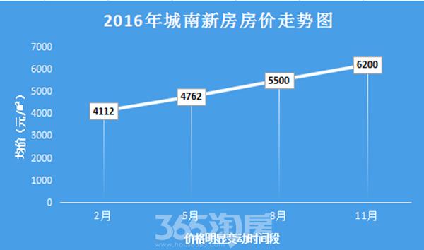 滁州房价（滁州房价2023最新价格走势）