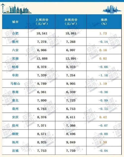 滁州房价（滁州房价2023最新价格走势）