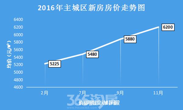 滁州房价（滁州房价2023最新价格走势）